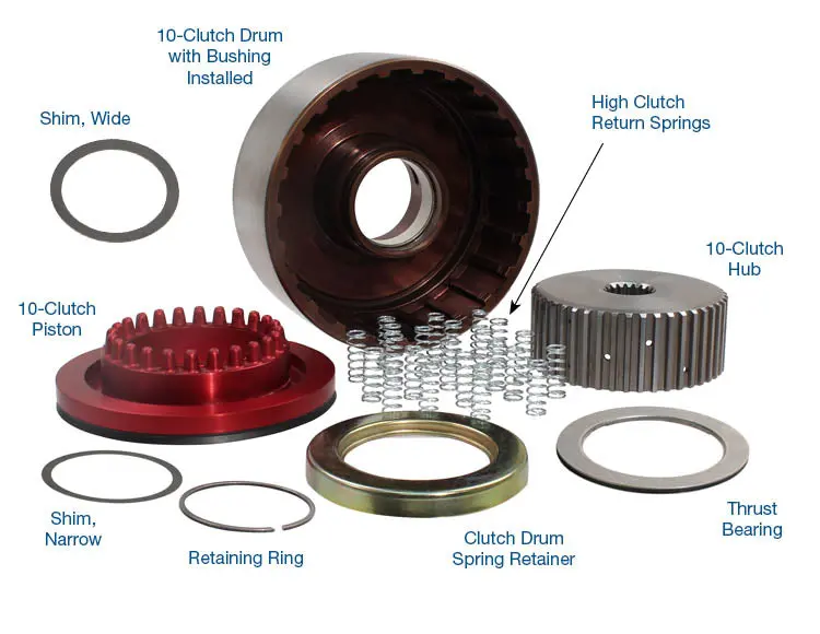 Son-28756-25K – Sonnax “Smart Tech” Powerglide Aftermarket High Gear 10 Clutch Drum 1