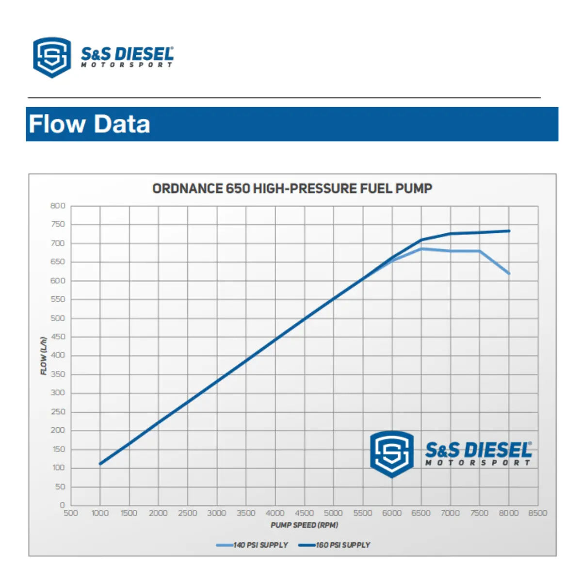 S&S Diesel® Ordnance 650 Cp3 Cummins High Pressure Fuel Pump 2