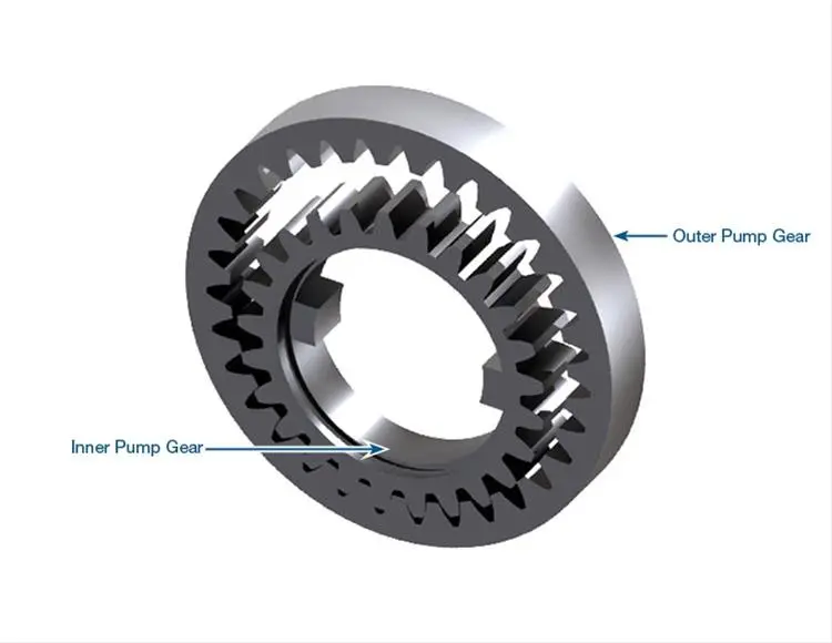 Son-28201 – Sonnax Aftermarket Stock Replacement Powerglide Front Pump Gear Set 1